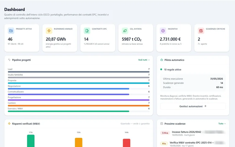 Cruscotto di Evo ESCO, la piattaforma per le ESCO