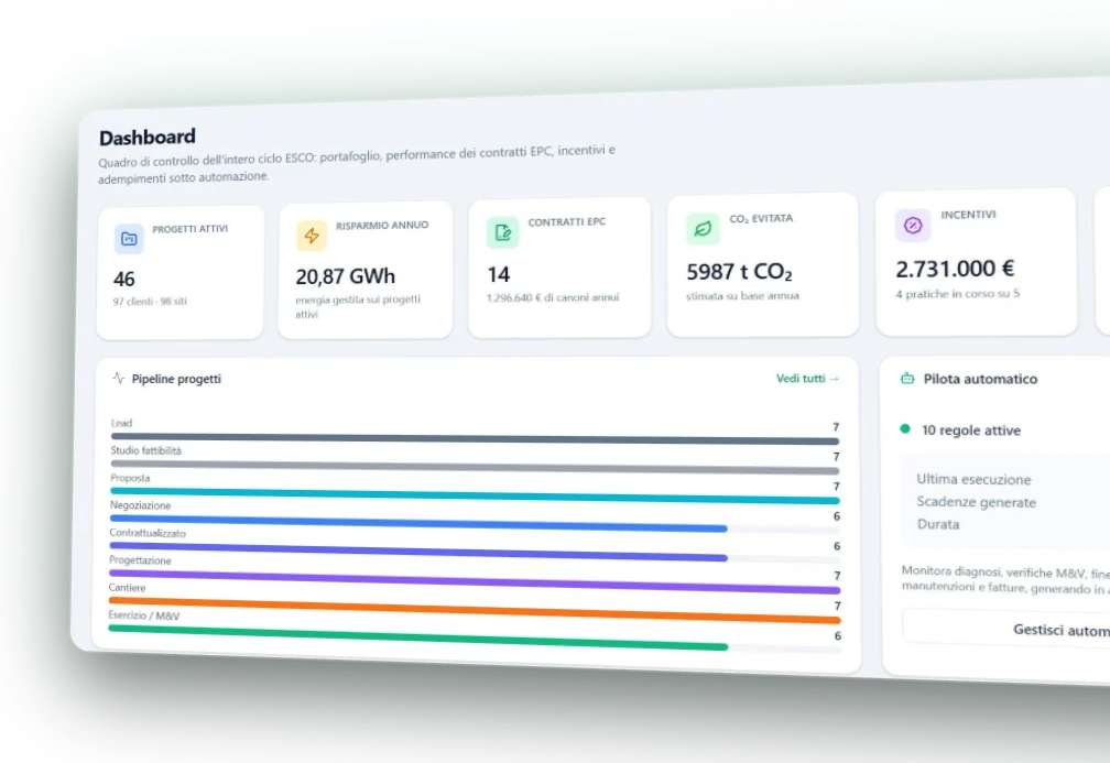 Cruscotto della piattaforma Evo ESCO con progetti, risparmio, contratti EPC, CO2 e incentivi