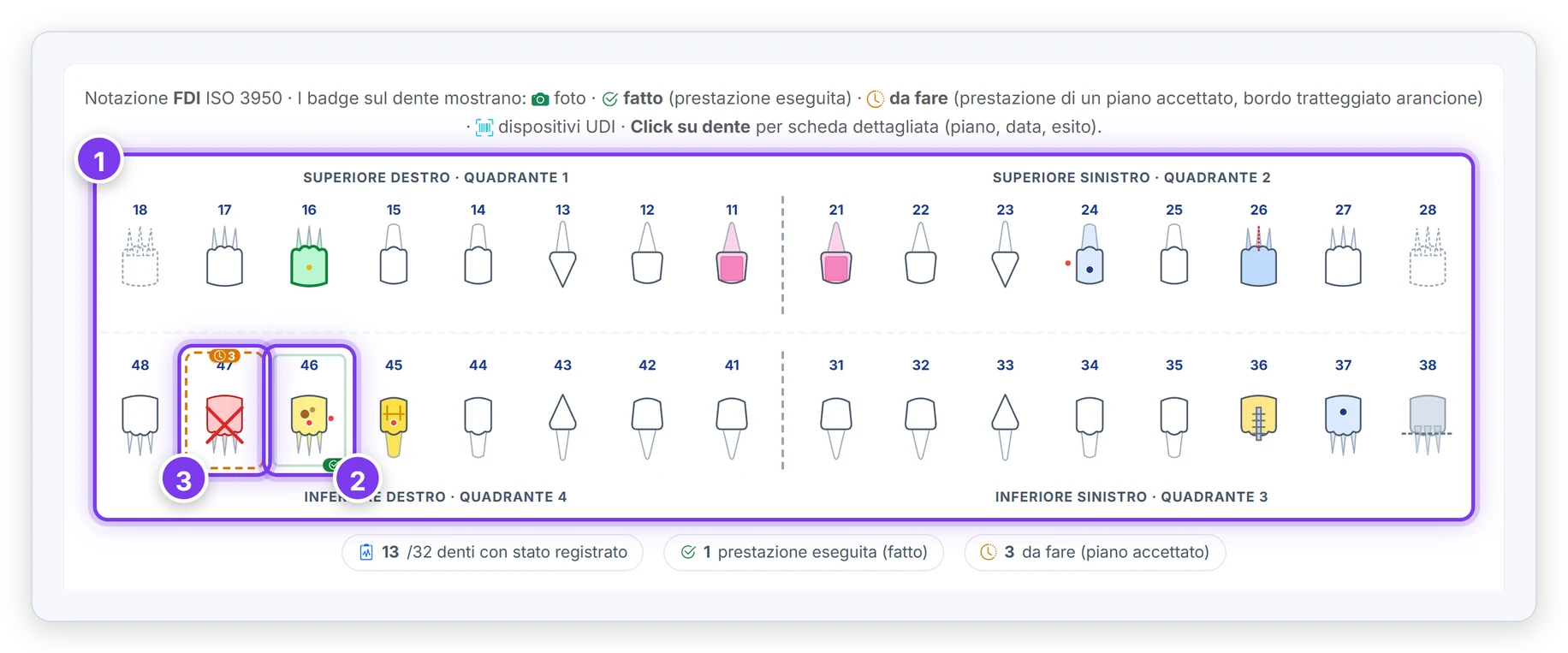 Odontogramma interattivo con stati clinici e prestazioni da eseguire