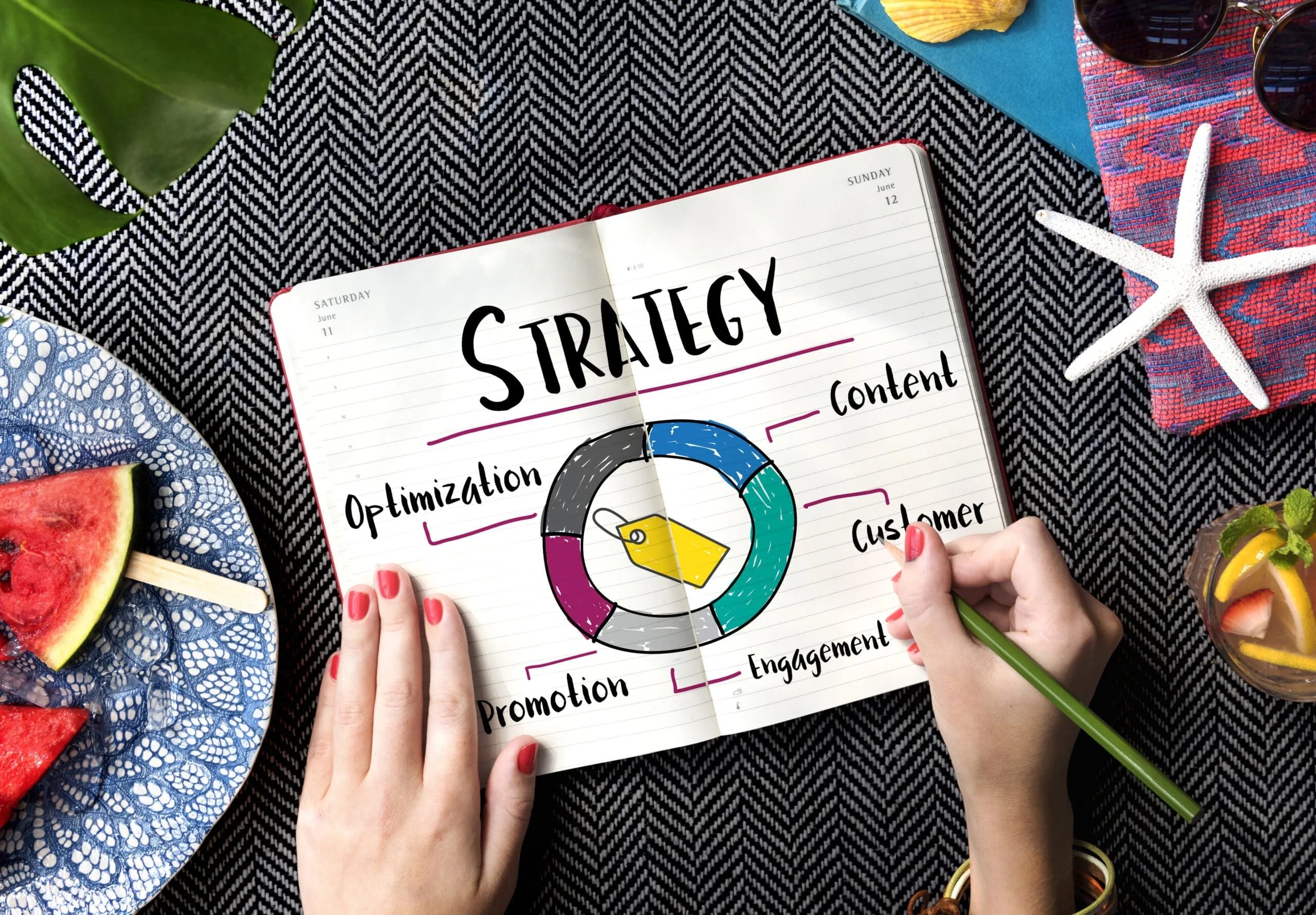 Strategie di Marketing Immagine vista dall'alto di una persona che disegna un grafico a torta